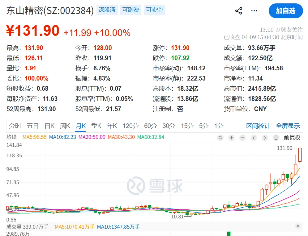 缩量震荡!超4200股下跌,全市场成交2.14万亿,港股科网股重挫,机构怎么看?