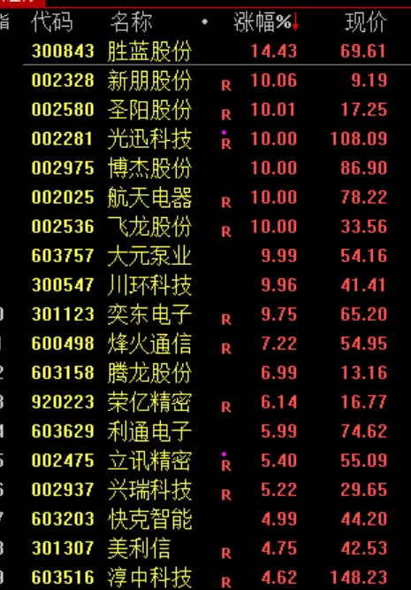 缩量震荡!超4200股下跌,全市场成交2.14万亿,港股科网股重挫,机构怎么看?