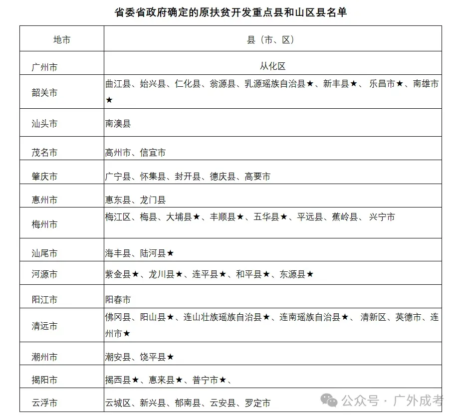 2026年广外成考【市场营销】高起本、专升本专业介绍