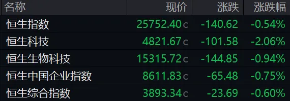 缩量震荡!超4200股下跌,全市场成交2.14万亿,港股科网股重挫,机构怎么看?