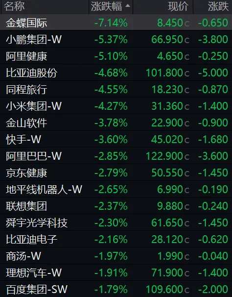 缩量震荡!超4200股下跌,全市场成交2.14万亿,港股科网股重挫,机构怎么看?