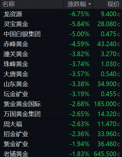 缩量震荡!超4200股下跌,全市场成交2.14万亿,港股科网股重挫,机构怎么看?