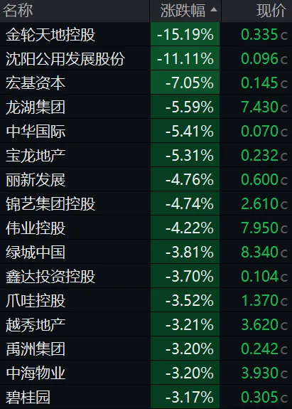 缩量震荡!超4200股下跌,全市场成交2.14万亿,港股科网股重挫,机构怎么看?