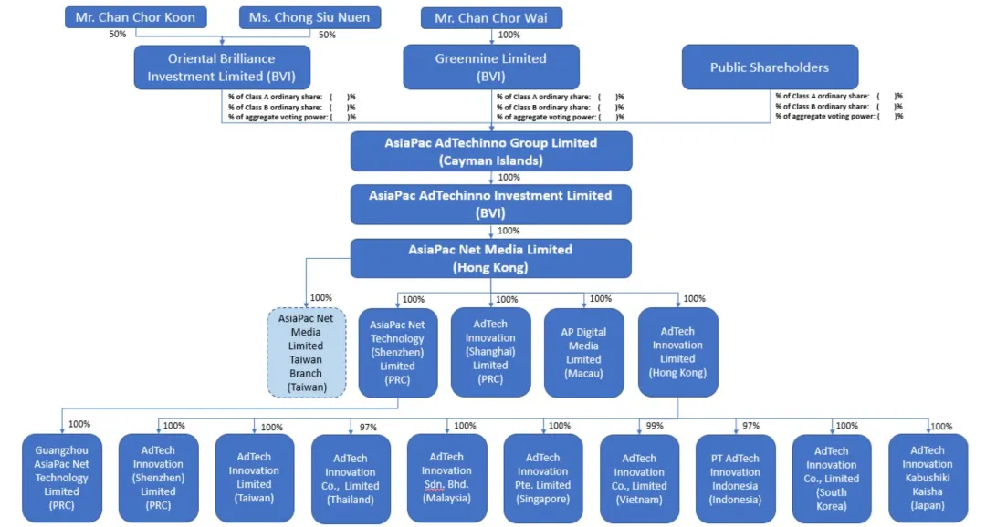香港数字营销老兵冲刺纳斯达克!