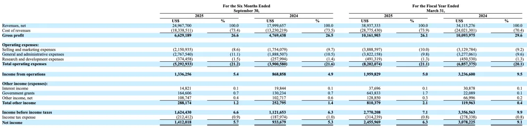香港数字营销老兵冲刺纳斯达克!