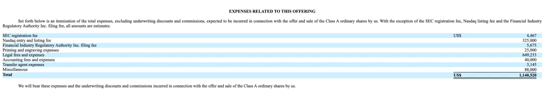 香港数字营销老兵冲刺纳斯达克!