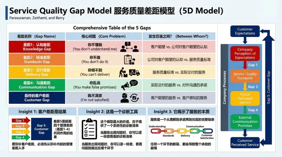 读书分享《营销管理》(第16版):不要你以为,要用户以为——服务质量差距模型