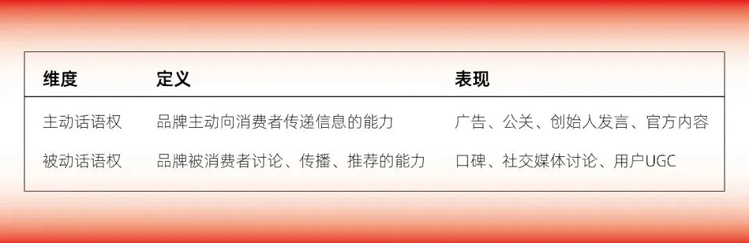 餐饮老板们—想不想让你的品牌在市场上拥有“话语权”?