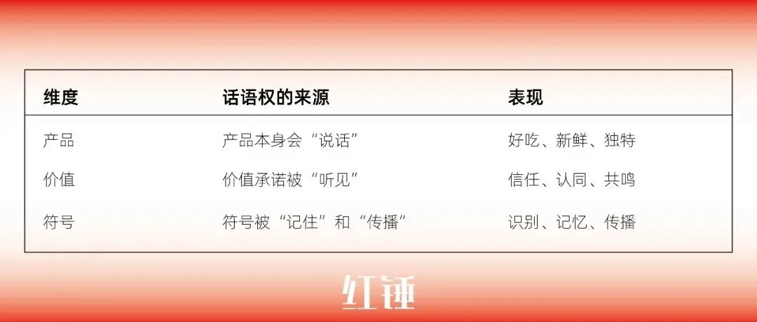 餐饮老板们—想不想让你的品牌在市场上拥有“话语权”?