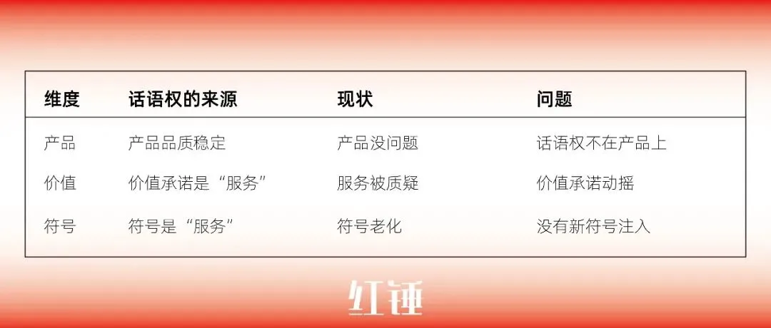 餐饮老板们—想不想让你的品牌在市场上拥有“话语权”?