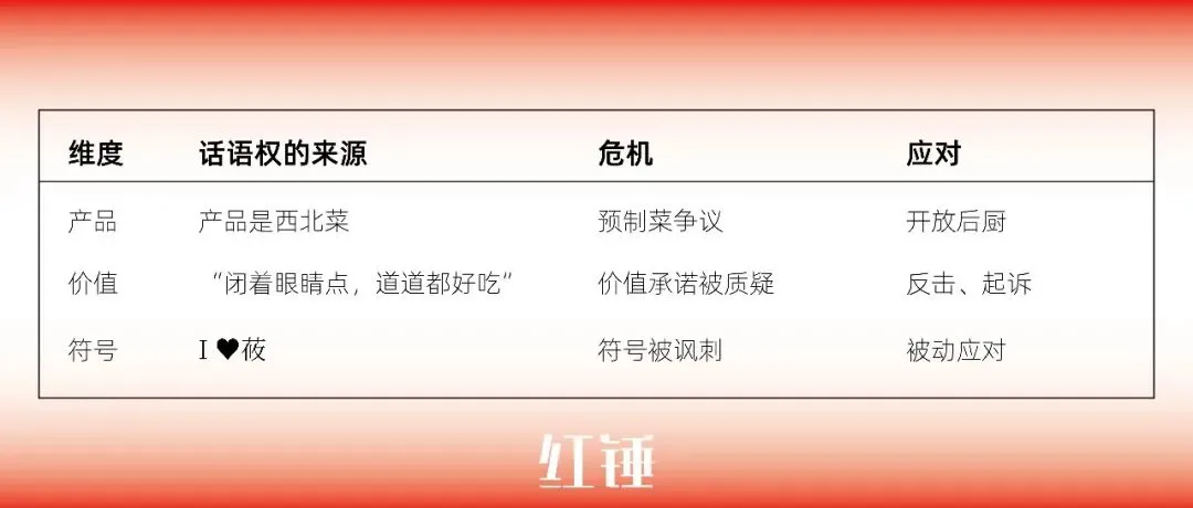 餐饮老板们—想不想让你的品牌在市场上拥有“话语权”?