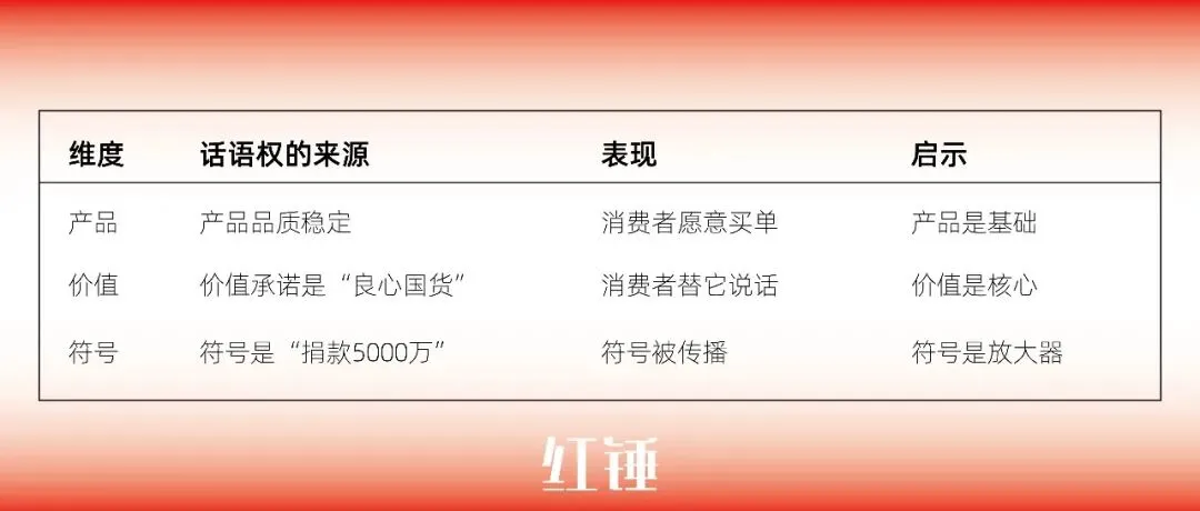 餐饮老板们—想不想让你的品牌在市场上拥有“话语权”?