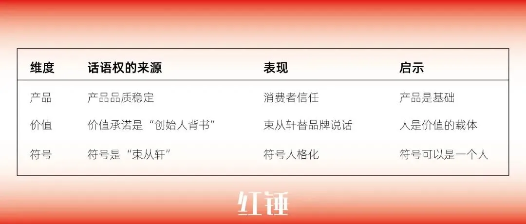 餐饮老板们—想不想让你的品牌在市场上拥有“话语权”?