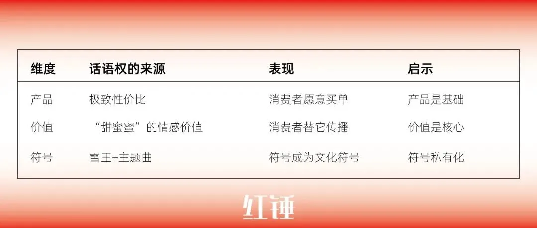 餐饮老板们—想不想让你的品牌在市场上拥有“话语权”?