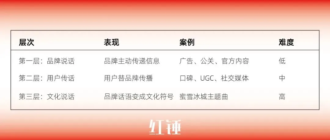 餐饮老板们—想不想让你的品牌在市场上拥有“话语权”?