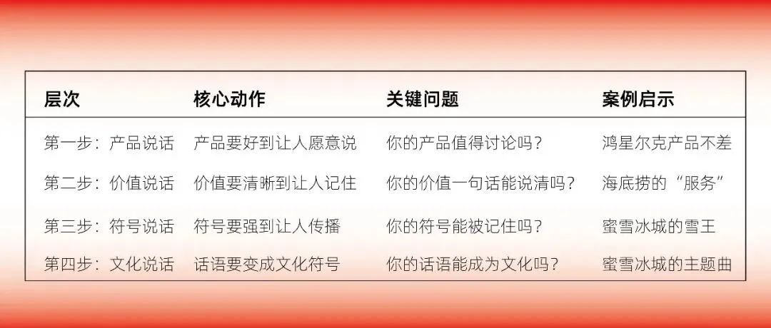 餐饮老板们—想不想让你的品牌在市场上拥有“话语权”?