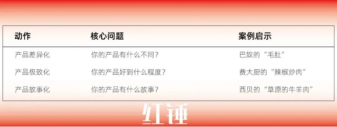 餐饮老板们—想不想让你的品牌在市场上拥有“话语权”?