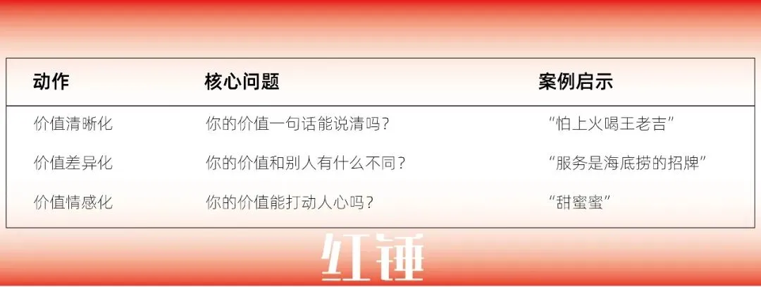 餐饮老板们—想不想让你的品牌在市场上拥有“话语权”?