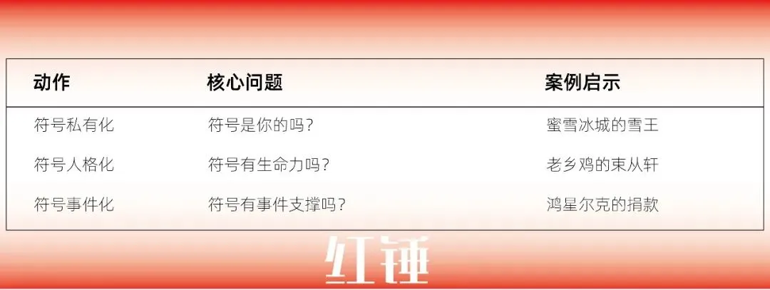 餐饮老板们—想不想让你的品牌在市场上拥有“话语权”?