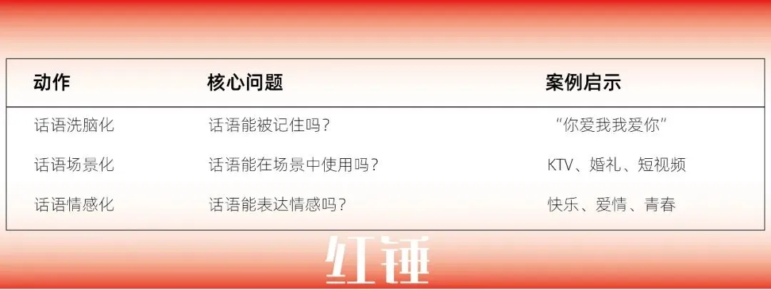 餐饮老板们—想不想让你的品牌在市场上拥有“话语权”?