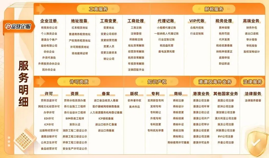 2026年4月长沙市场监管局出手了:长沙注册公司政策收紧!长沙注册公司流程+费用+地址+代账全解析(可代办)