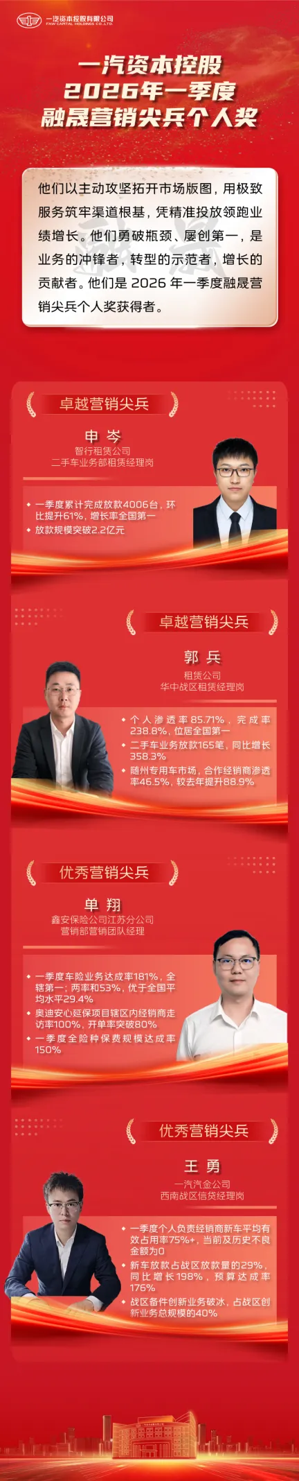一汽资本控股2026年一季度融晟营销尖兵个人奖揭晓