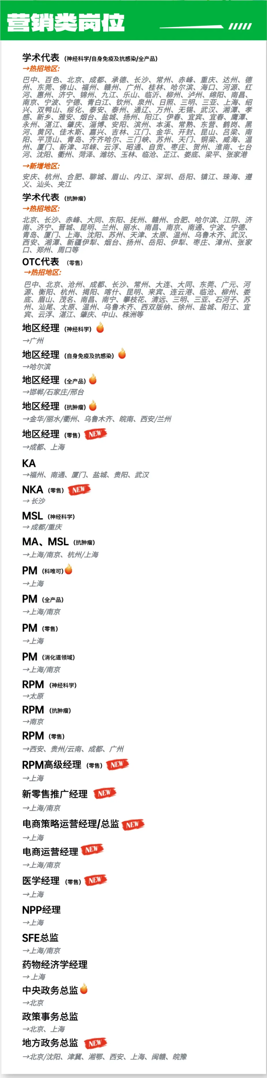 先声药业4月热招职位-营销类