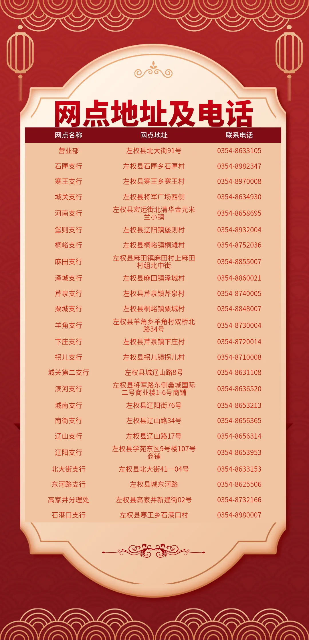 左权农商行:全员攻坚提质效 营销服务筑根基