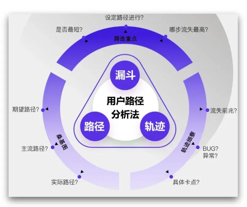 2026营销底层思维:5大营销触点,从抓痛点到引爆点实操指南