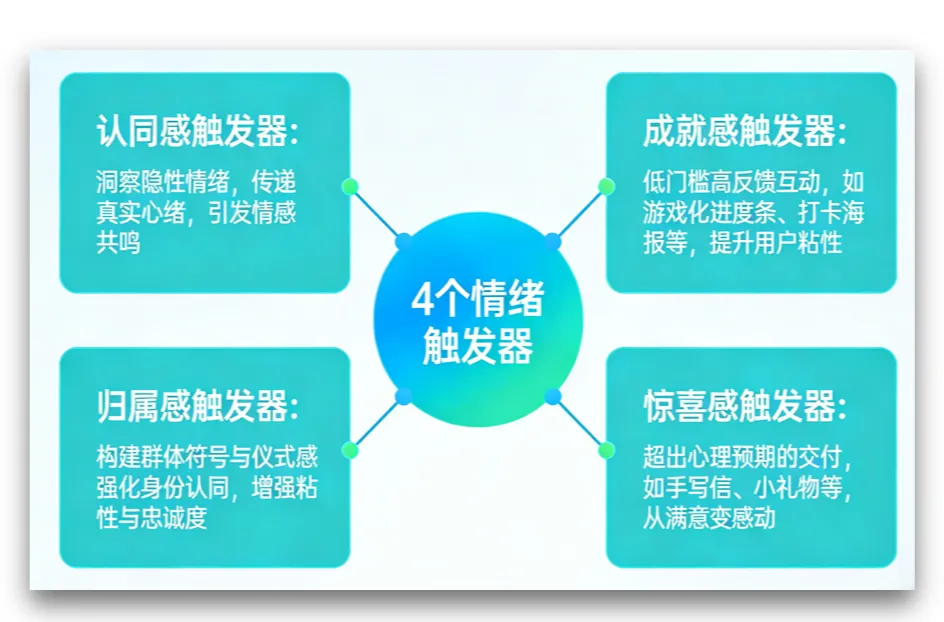 2026营销底层思维:5大营销触点,从抓痛点到引爆点实操指南