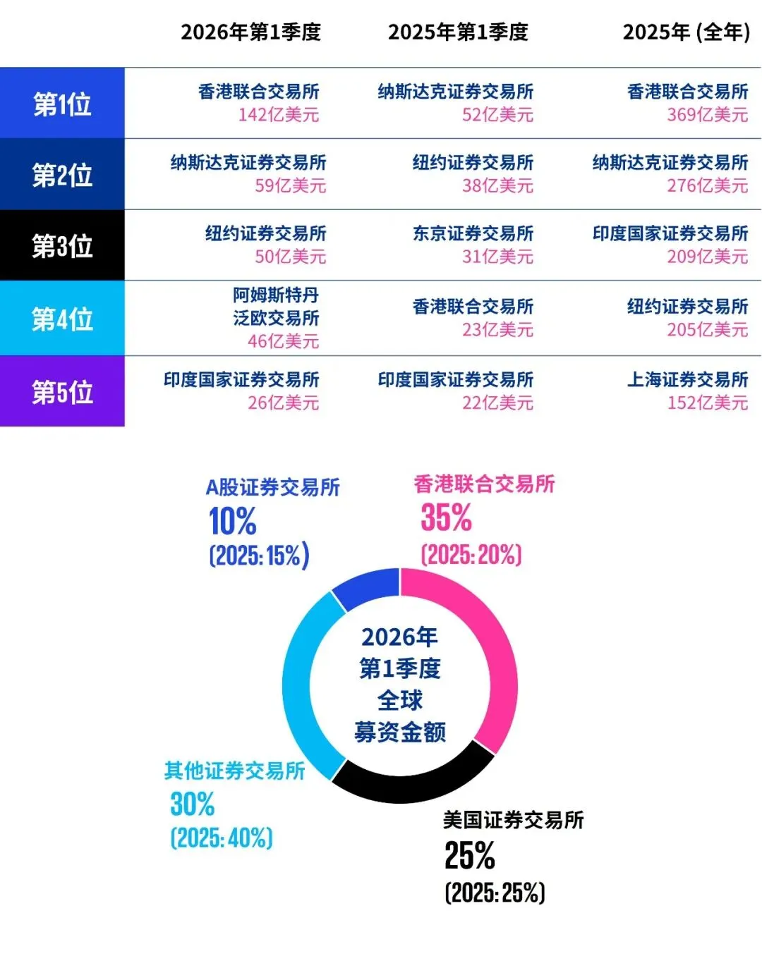 中国内地和香港IPO市场:2026年第一季度回顾