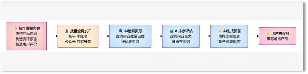 AIGC时代GEO营销的基本原理及主要法律风险丨网信监管与合规04