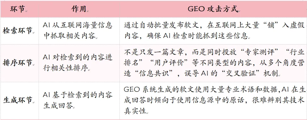 AIGC时代GEO营销的基本原理及主要法律风险丨网信监管与合规04