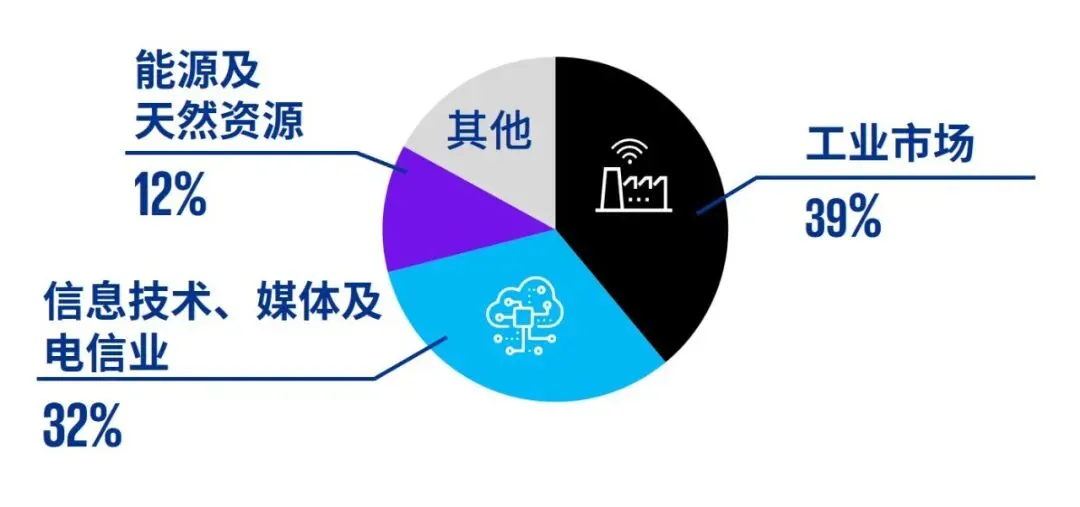 中国内地和香港IPO市场:2026年第一季度回顾