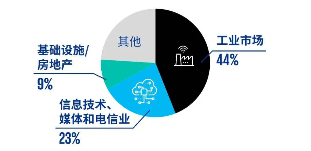 中国内地和香港IPO市场:2026年第一季度回顾