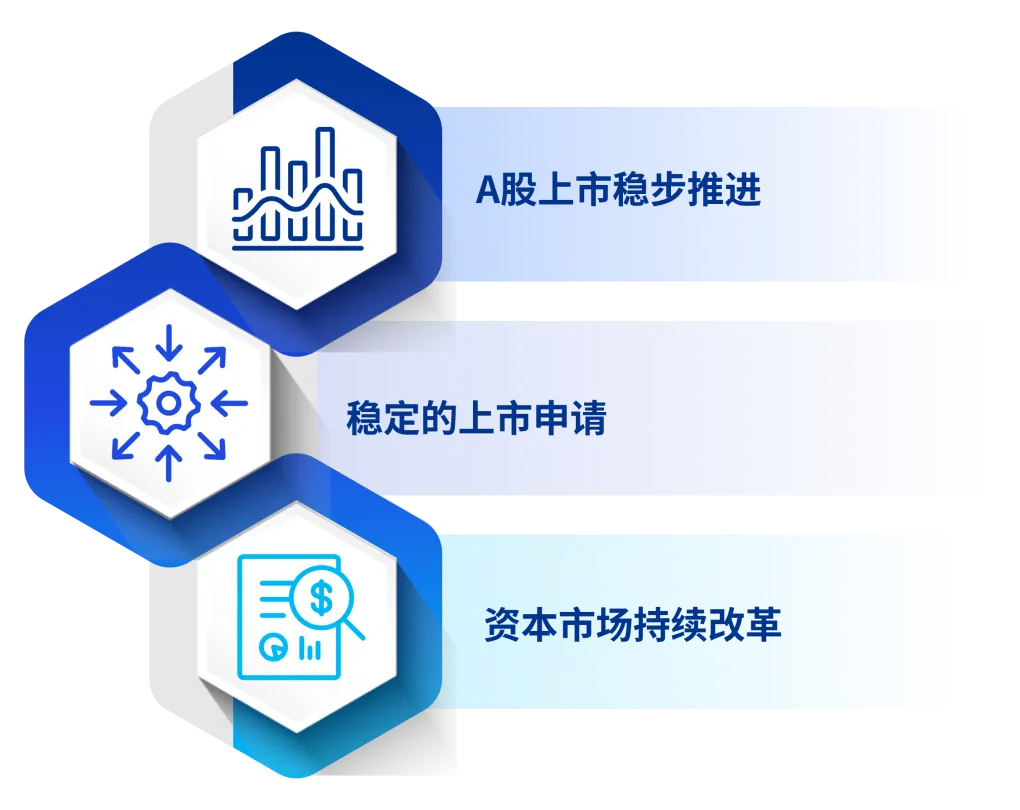 中国内地和香港IPO市场:2026年第一季度回顾