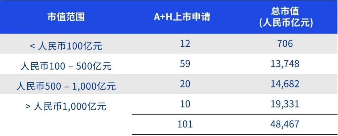 中国内地和香港IPO市场:2026年第一季度回顾