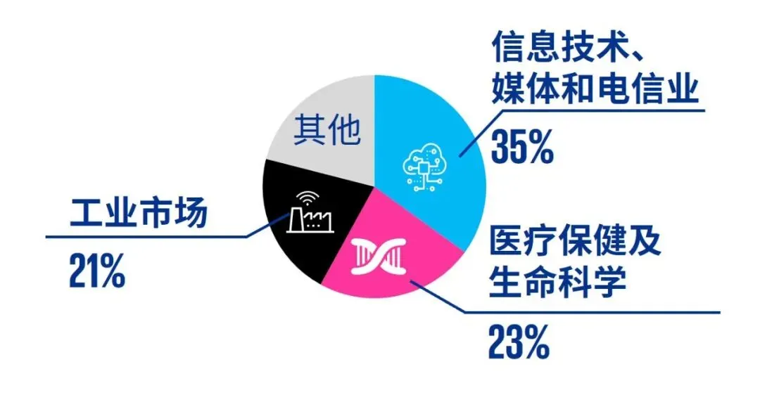 中国内地和香港IPO市场:2026年第一季度回顾