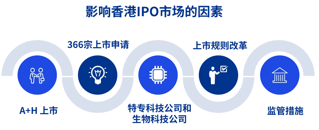 中国内地和香港IPO市场:2026年第一季度回顾