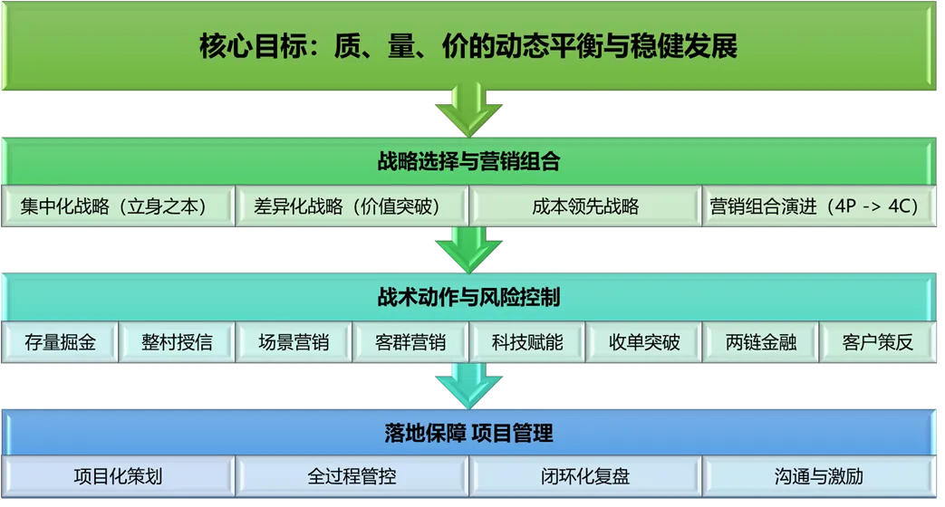 农商银行决胜区域市场:八大经典营销战术的深度解码与实施蓝图