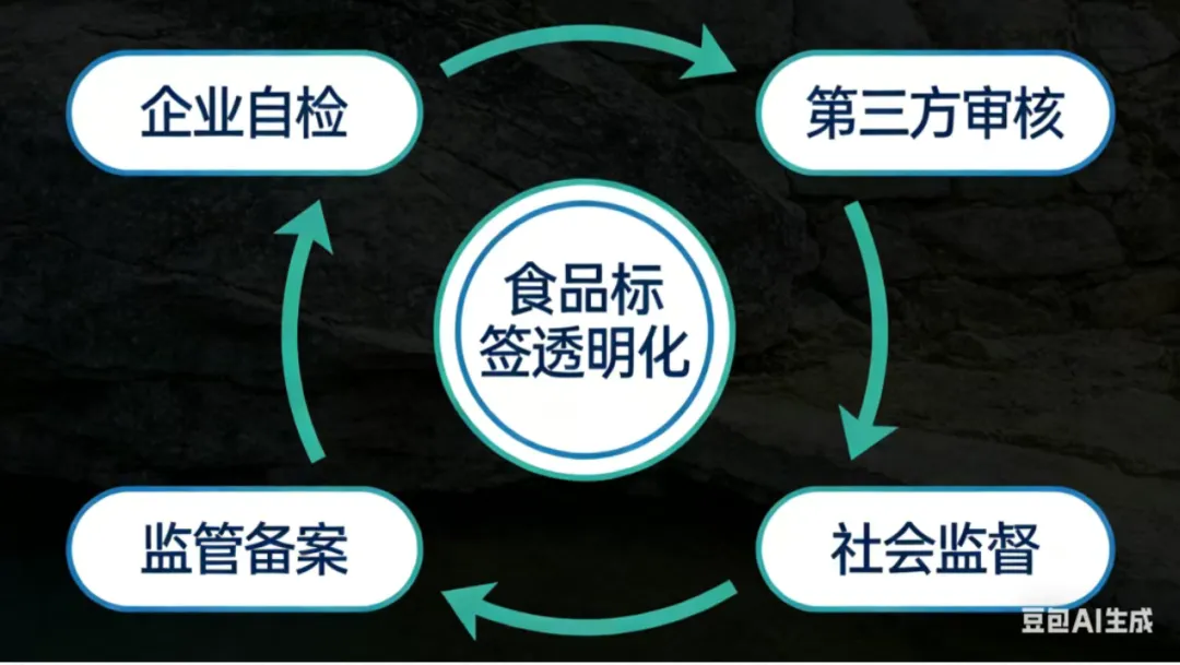 食品标签“文字游戏”的法律迷局:从概念营销到虚假宣传的合规边界