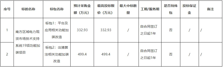 南方区域电力现货市场技术支持系统19项功能加装项目招标