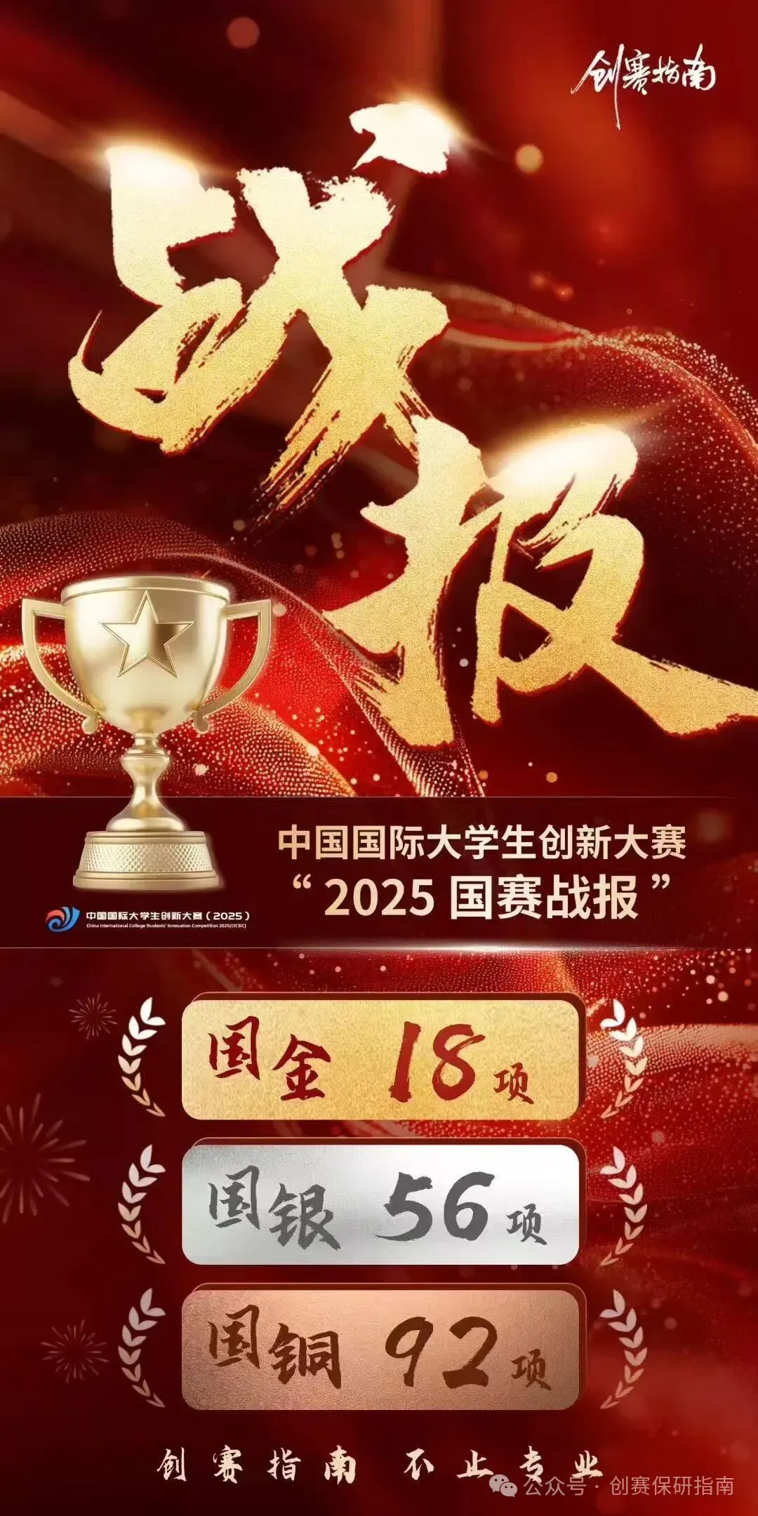 国创赛路演答辩最高频的2个问题:市场到底多大、第一批用户怎么来,这样回答不翻车