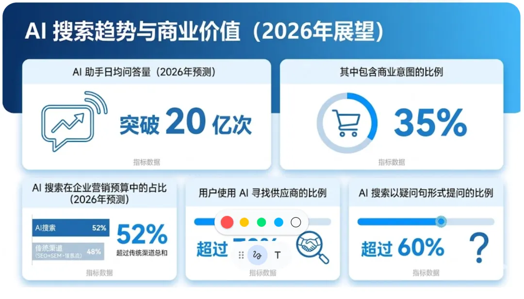 让AI主动推荐你,GEO-抢占企业获客增长的新红利