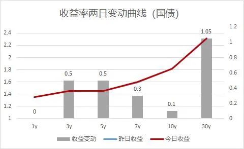市场日评 | 债券市场(04/09)