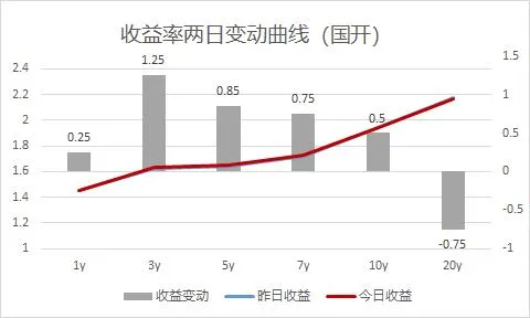 市场日评 | 债券市场(04/09)
