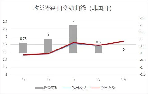 市场日评 | 债券市场(04/09)