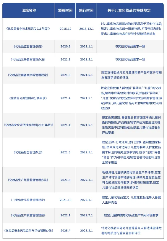 千亿“精致育儿”大市场:儿童化妆品年增速亮眼,市场规模稳步突破!