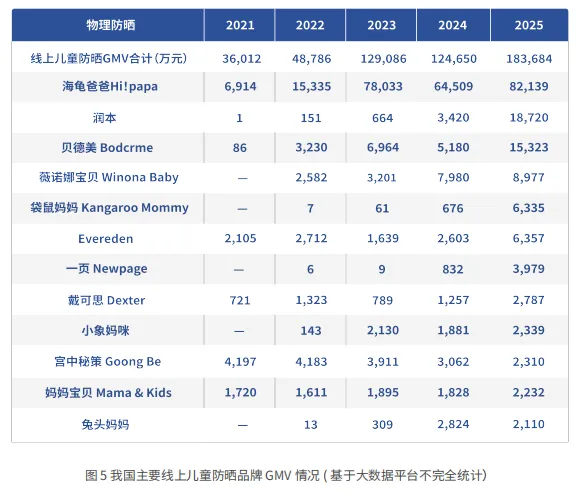 千亿“精致育儿”大市场:儿童化妆品年增速亮眼,市场规模稳步突破!
