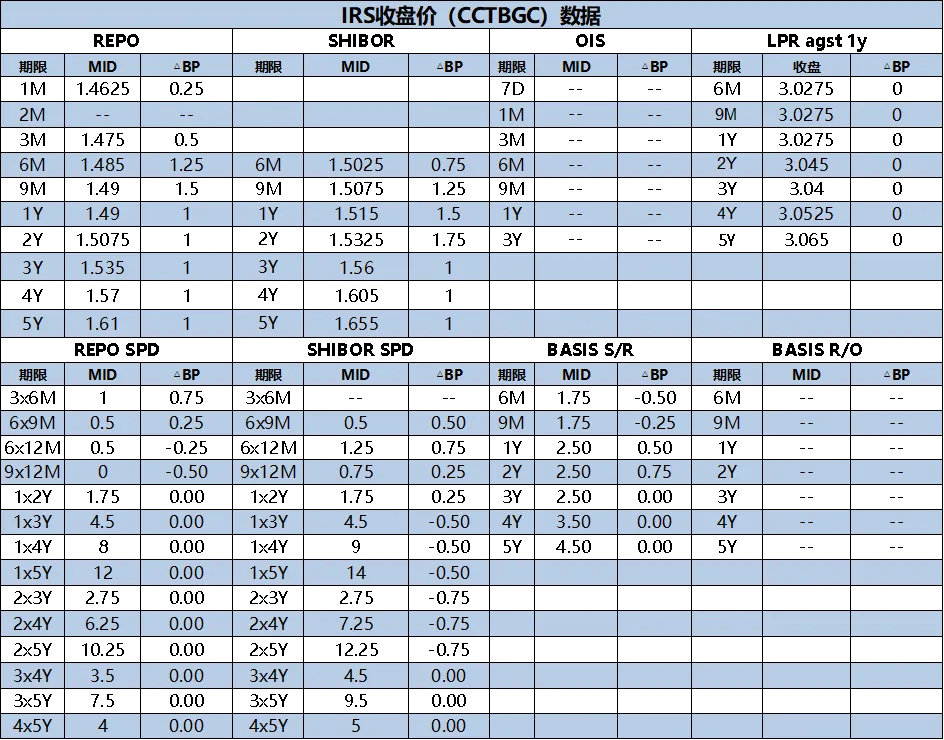 市场日评 | 利率掉期(04/09)